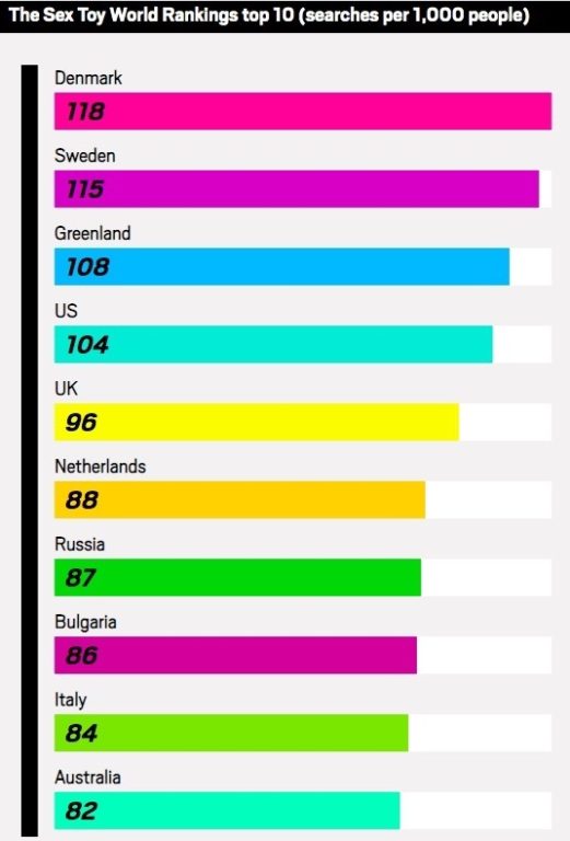 top countries where sex toys are the most popular