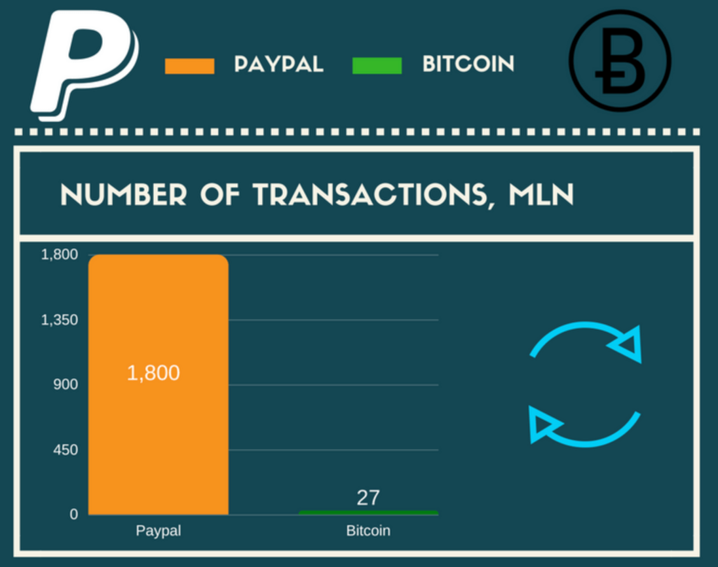 Ultimate Guide to Buying Viagra with Bitcoin?